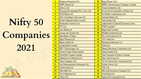 top nifty 50 companies